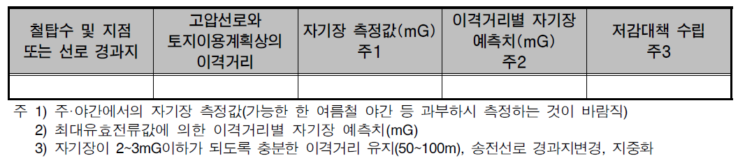 택지예정부지 인근으로 고압선로가 지나갈 경우(100m 이내)