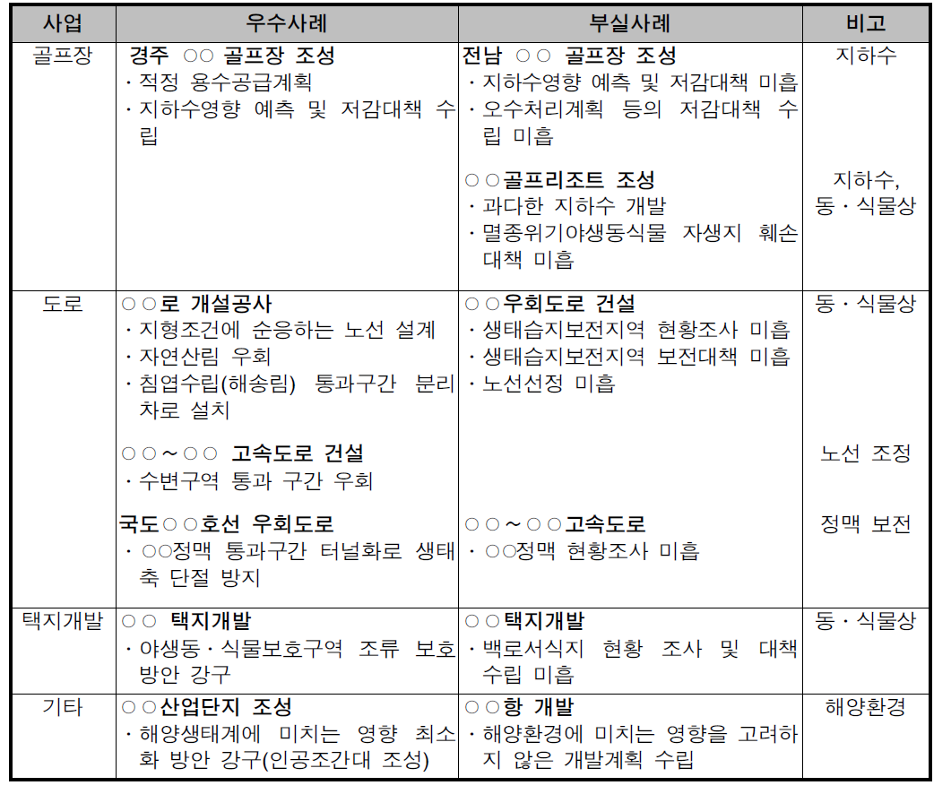 우수/부실평가 사례