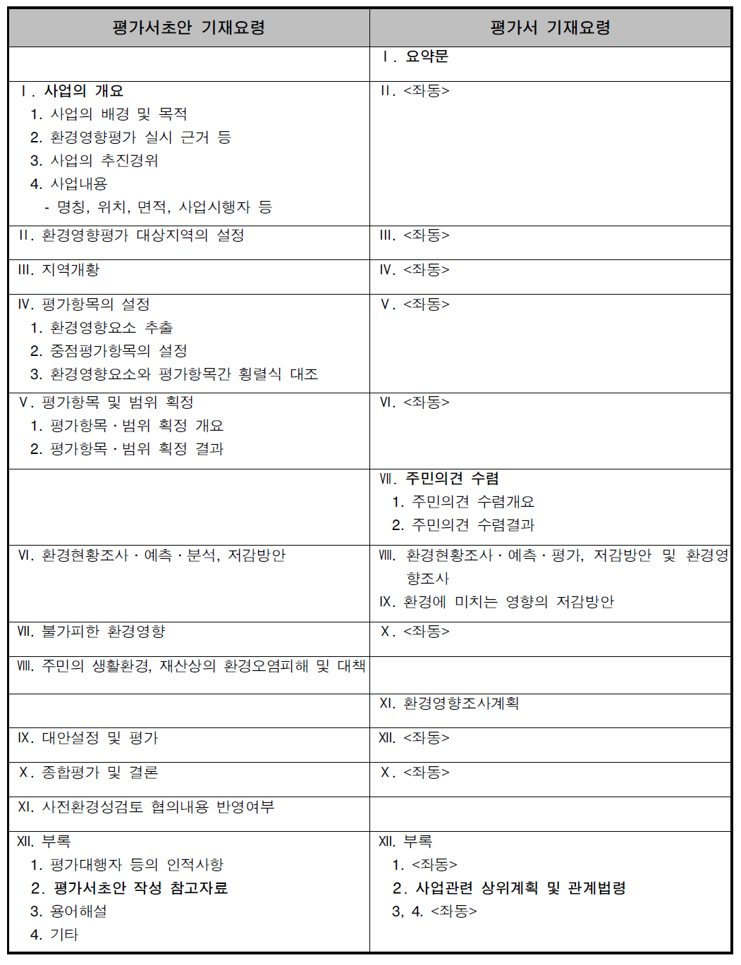 평가서초안 및 평가서 기재요령 비교