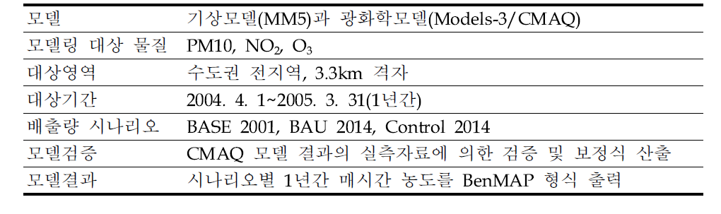 연구의 주요내용