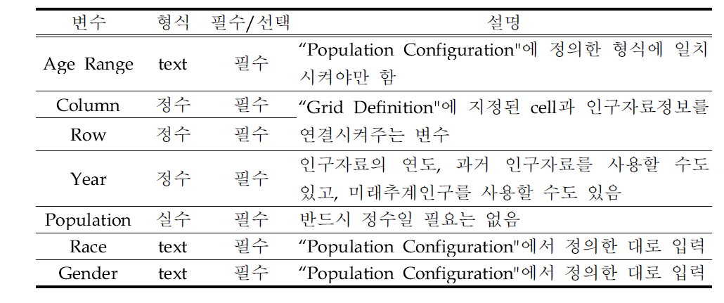 BenMAP에 필요한 인구자료 파일의 변수