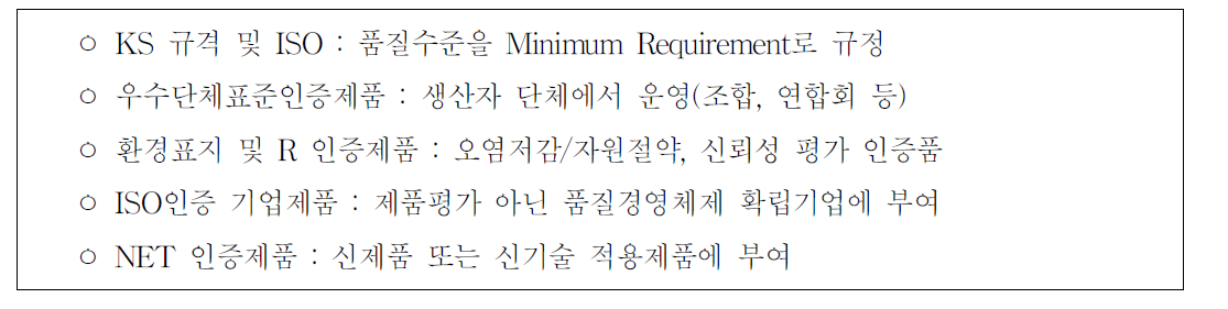 하수도 기자재(자재,제품,설비)관리기준 현황