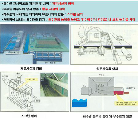 합류식 하수관거 개선방법 실례