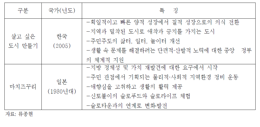 살고 싶은 도시 만들기와 마치즈꾸리