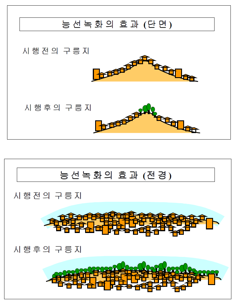 능선의 경관상의 시각적 효과