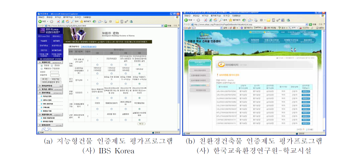 웹 기반 자체 평가프로그램