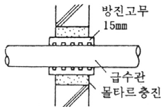 벽체 관통부분의 절연공법 예