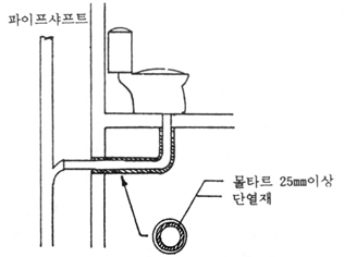 배수관의 차음대책 예