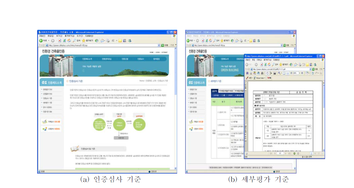 인증심사 및 세부평가 기준 화면