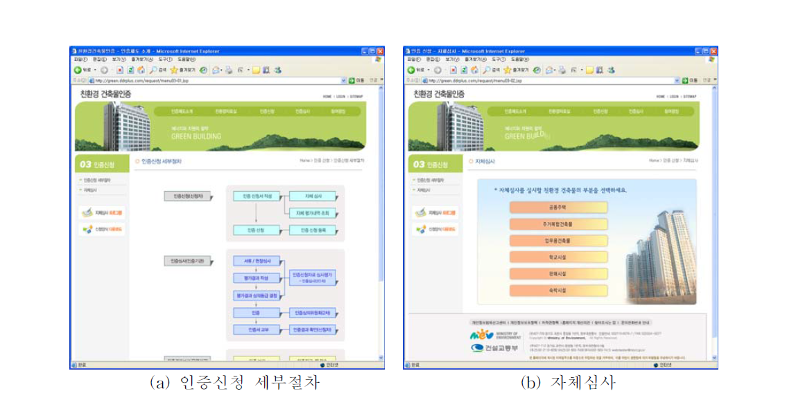 인증신청 세부절차 및 자체심사 화면