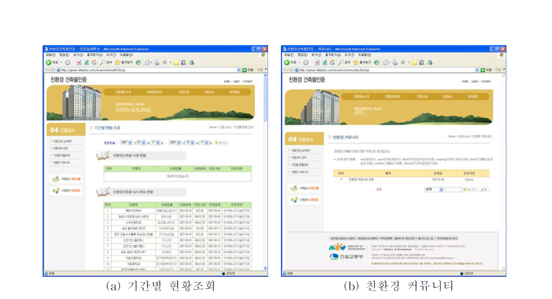 기간별 현황조회 및 친환경 커뮤니티 화면