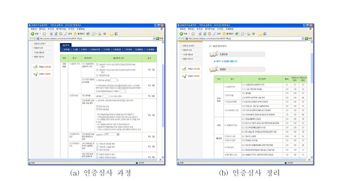 인증심사 과정 및 정리 화면