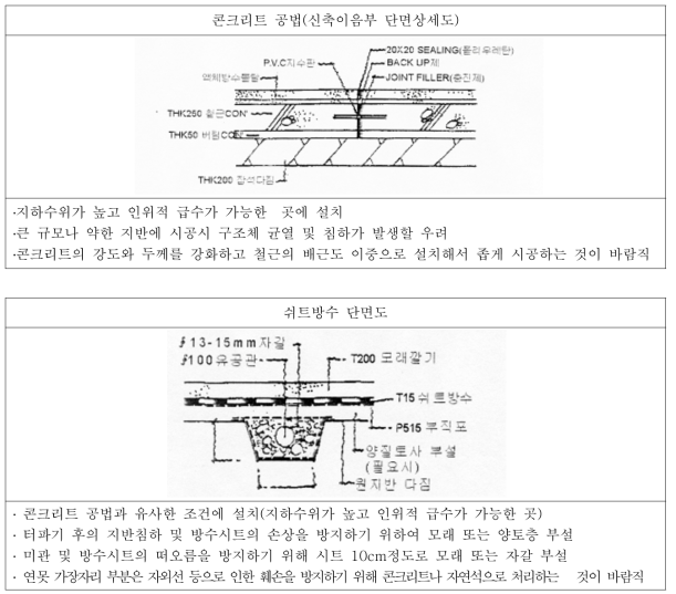 수생비오톱의 바닥 처리 공법(한국조경사회, 조경설계상세 자료, 1997)