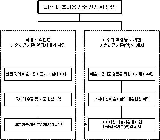 과업흐름도