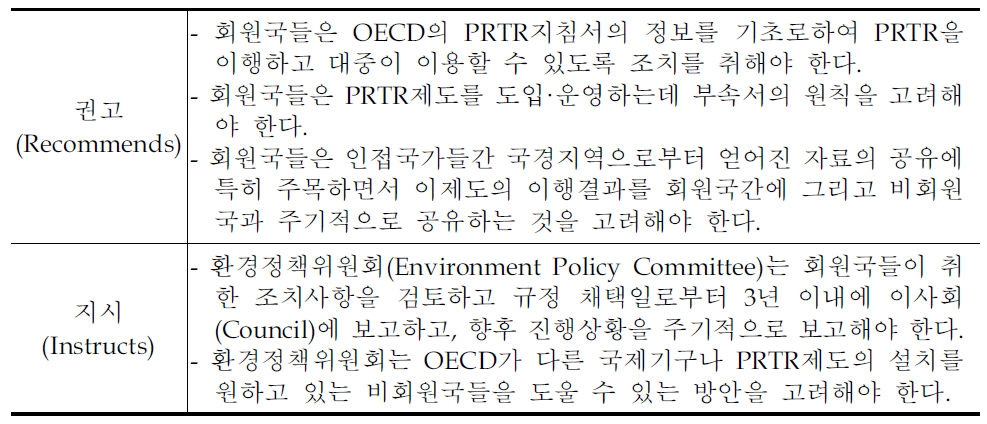 PRTR에 관한 OECD 규정