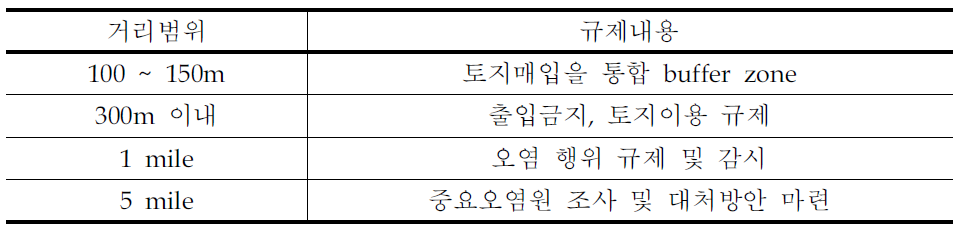 뉴욕주의 상수원보호구역 지정운영 현황