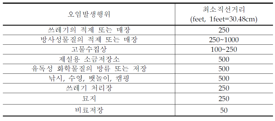 뉴욕주의 오염발생행위를 금하는 최소직선거리