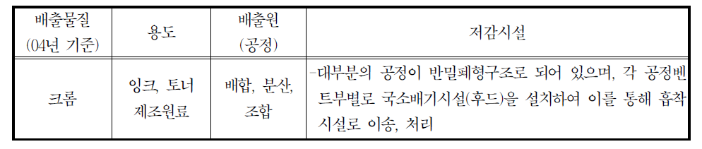 24323 인쇄잉크 제조업