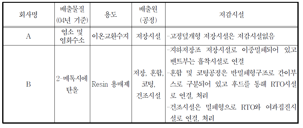 24341 기타 화학제품 제조업 -비감광성 기록매체 제조업