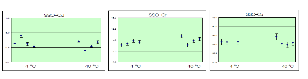 StabilitystudyofsoilCRM (SSO)attransportationcondition.