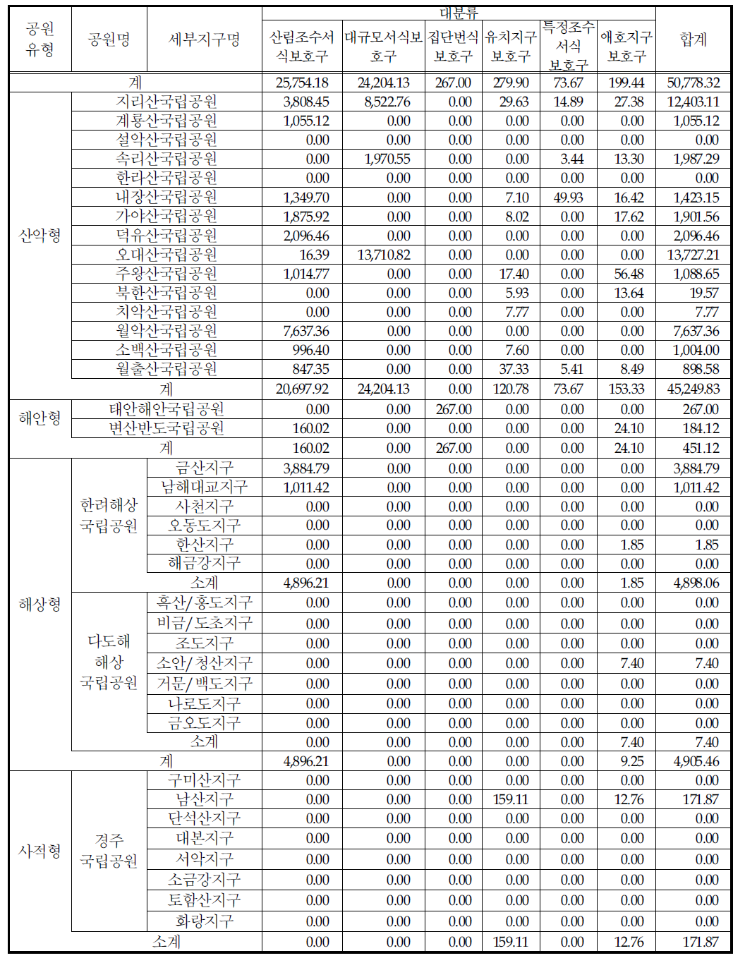 야생동물보호지역