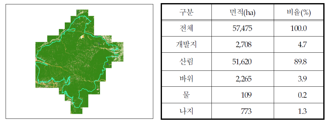 설악산 국립공원 영상 분류 결과