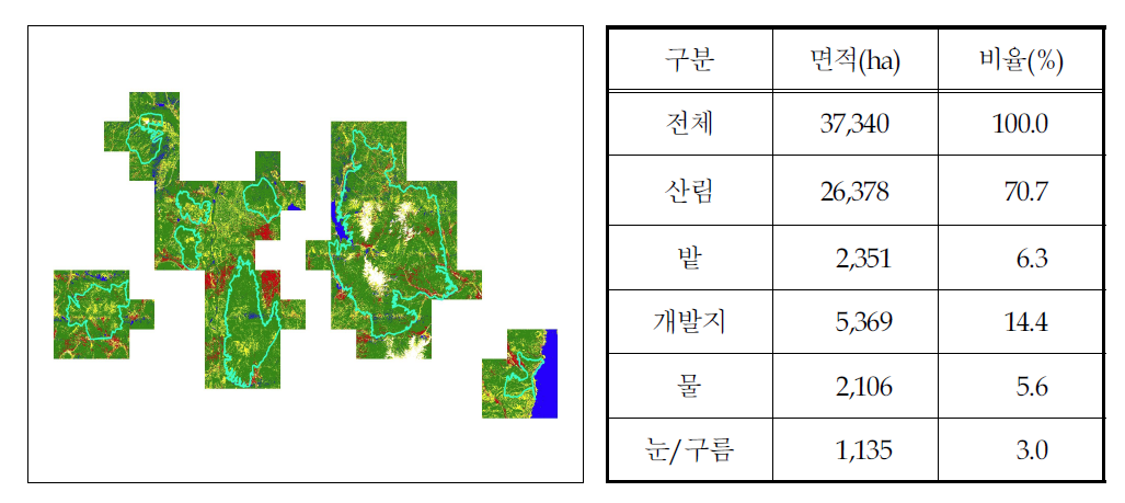 경주국립공원 분류 결과