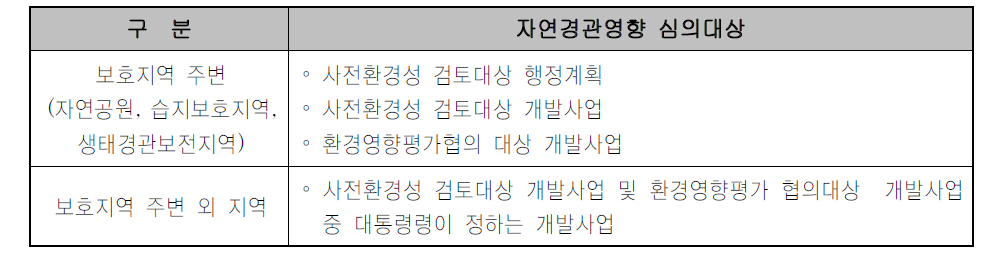 자연경관영향 심의대상