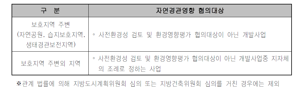 지방자치단체의 자연경관영향 검토대상