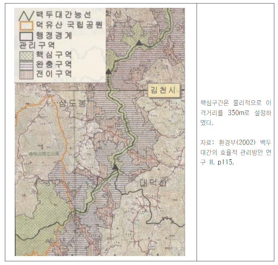 물리적 거리를 기준으로 보호 등급을 설정한 사례