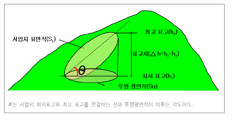 원형변형율에 대한 개념도