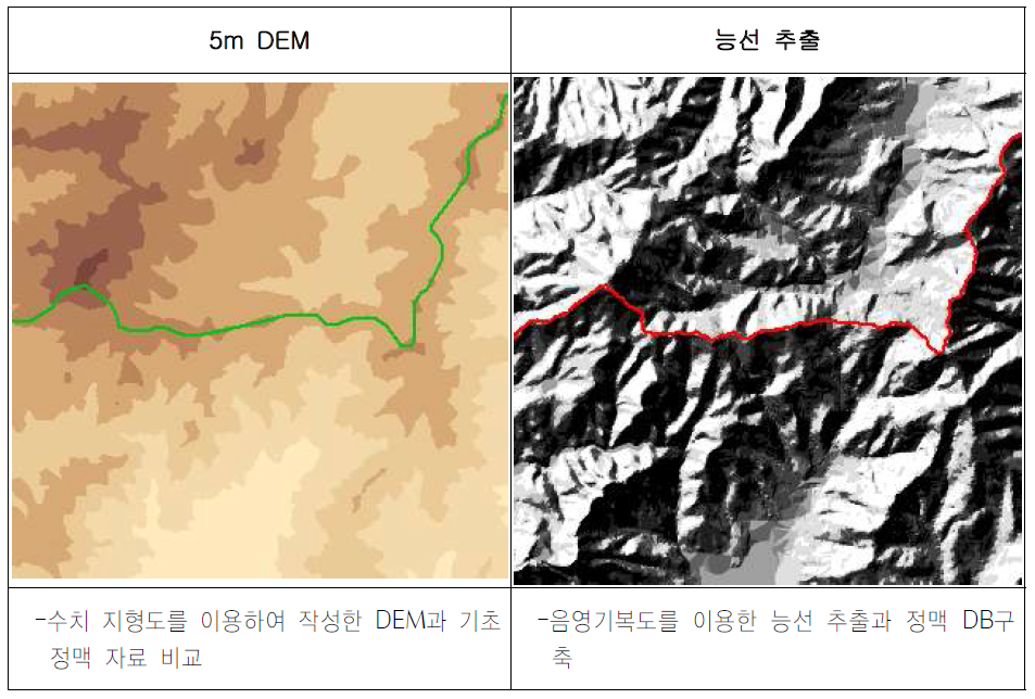 5m DEM과 음영기복도를 이용하여 상대고도 추출하는 방법