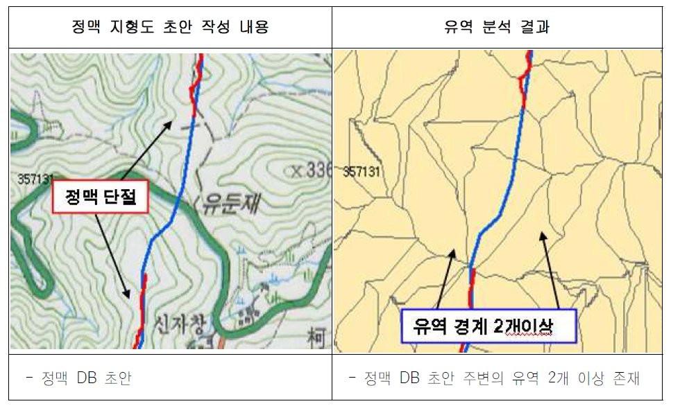 소축척 지형도로 인한 능선축의 불확실 설정 구간 사례