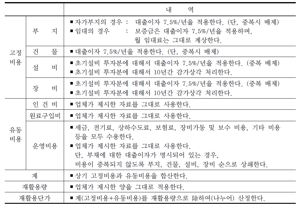 폐플라스틱 재활용 원가산정 기준