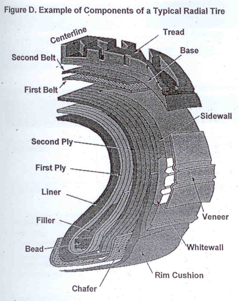 래디알 타이어의 구성