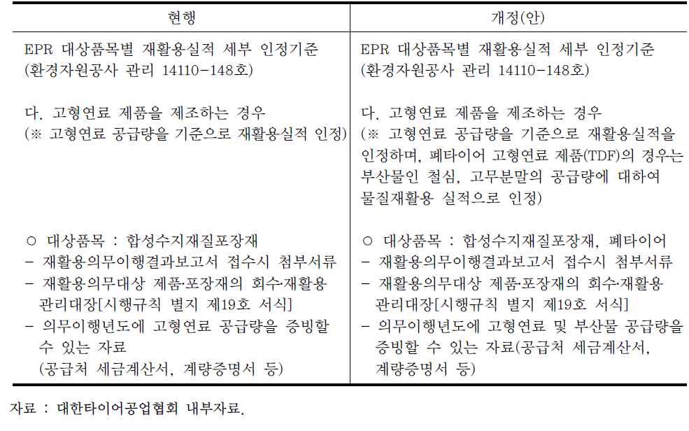 EPR 대상품목별 재활용실적 세부 인정기준의 현행․개정안 대비표