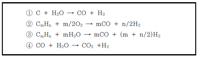 가스화 과정 반응식