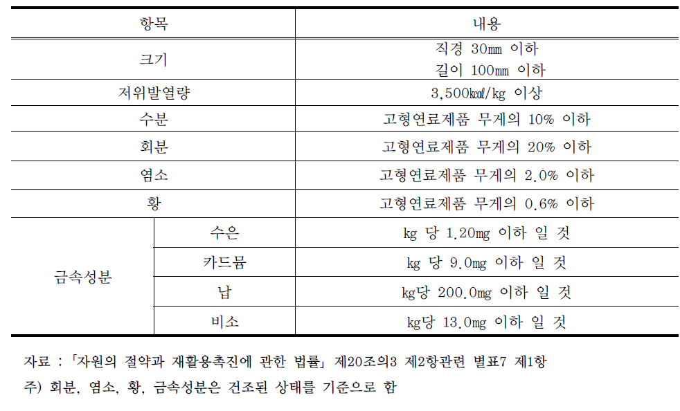 RDF의 품질기준