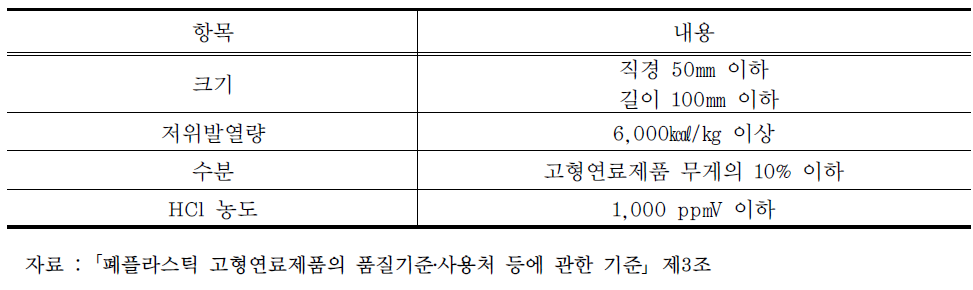 RPF의 품질기준