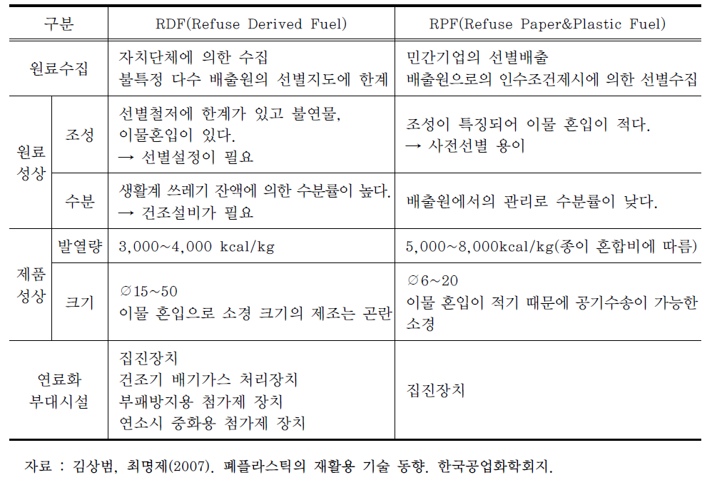 RDF와 RPF의 특성 비교