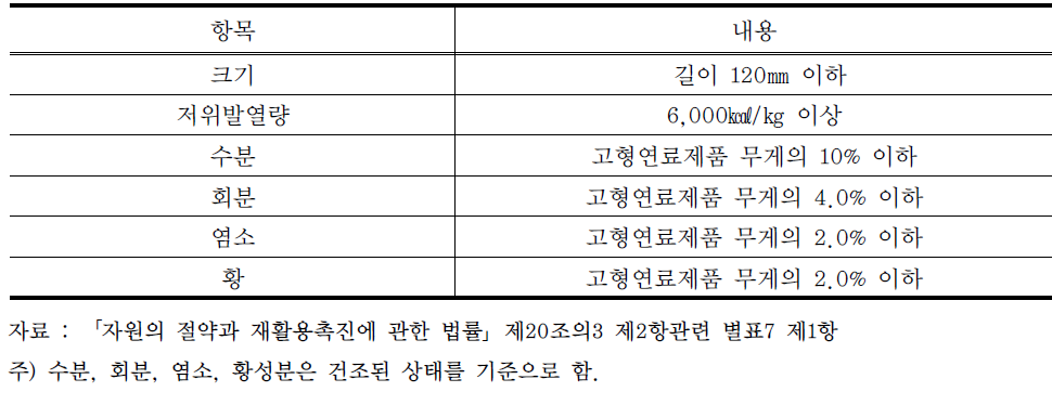 TDF의 품질기준