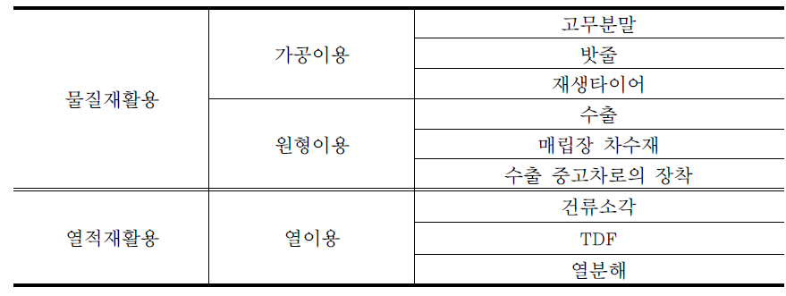 폐타이어 재활용방법