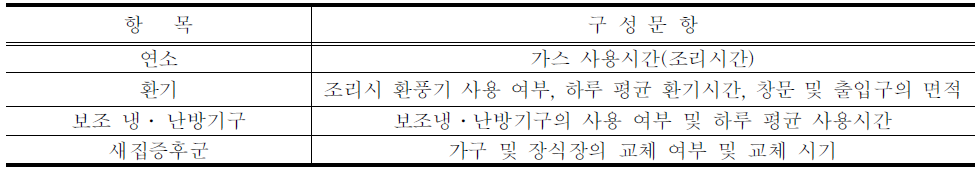 실내 환경 특성에 대한 설문내용