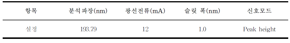 비소 분석기기의 분석조건