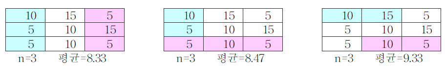 가변지역단위문제