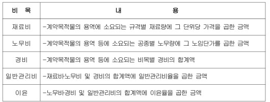 지방계약법에 따른 원가산정 비목