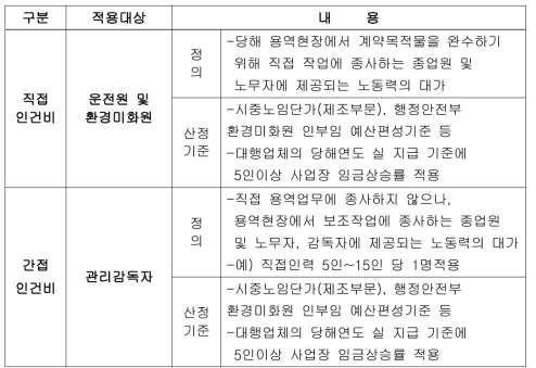 세부산정방법(인건비)