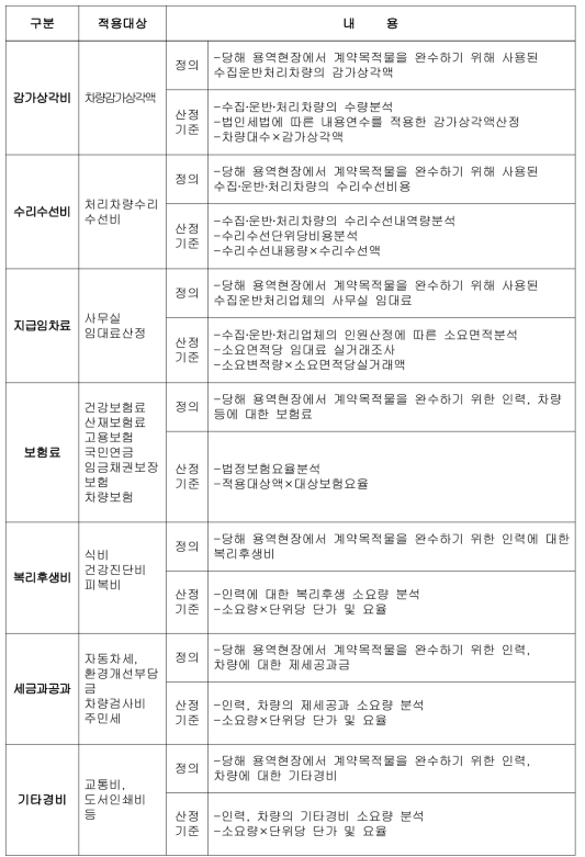 세부산정방법(경비)