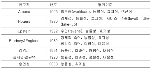 공공서비스 객관적 성과평가의 중요변수