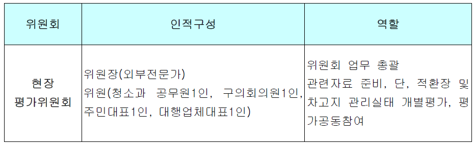 생활폐기물 수집․운반 대행업체 현장 평가위원회